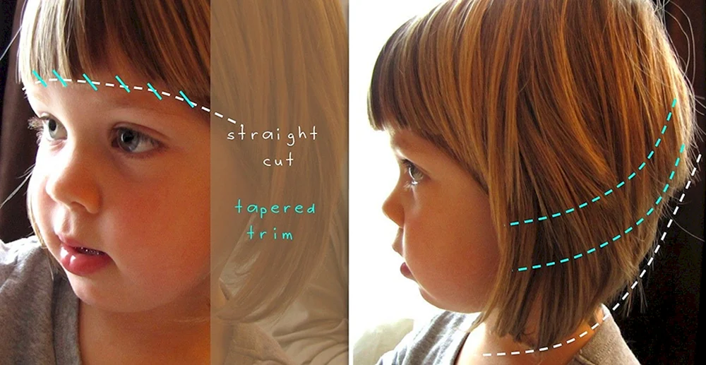 Kinderkurzhaarfrisuren für Mädchen