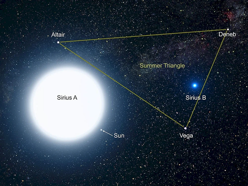 Sirius a - Sirius b Doppelsystem.