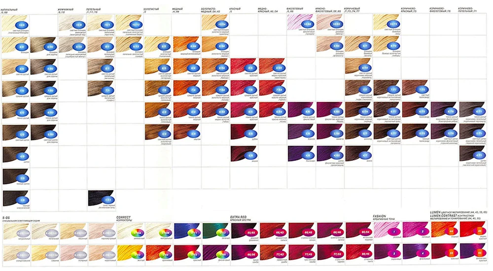 Estel Professionelle Essex Palette
