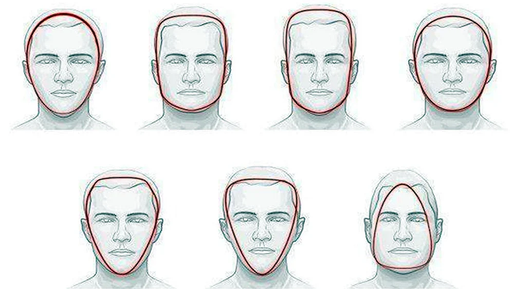 Gesichtsformen für Männer