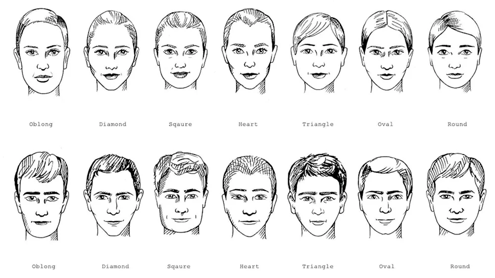 Gesichtsformen für Männer