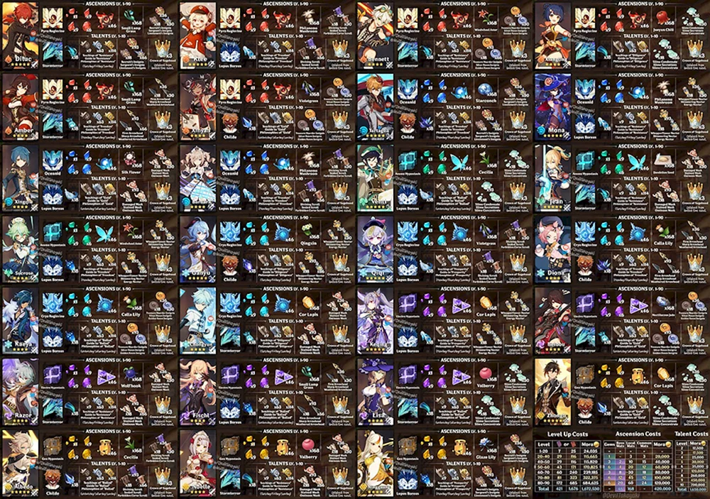 Genshin Impact Tabelle