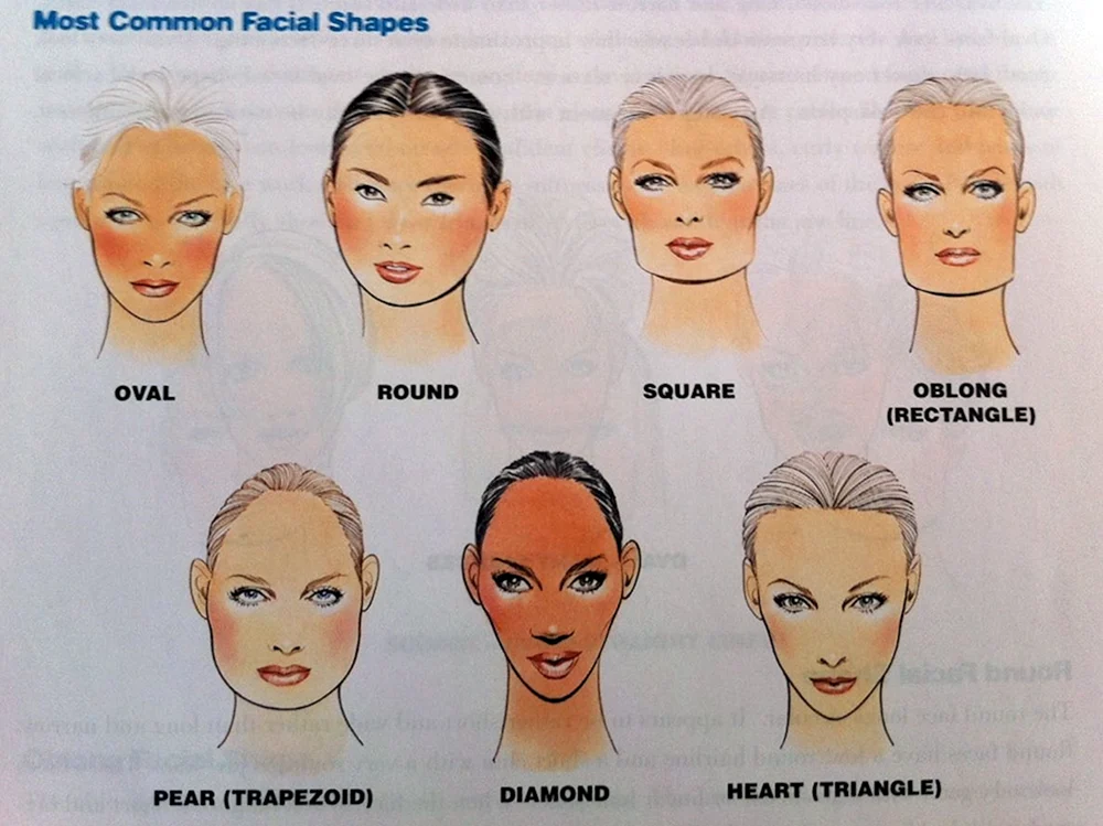 Gesichtsformen