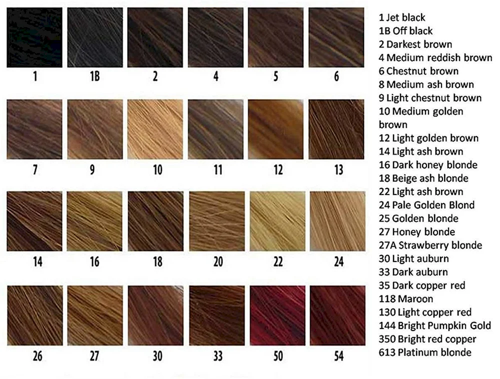 Haarfarbe Redken Chart