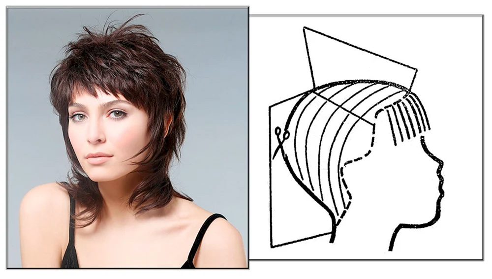Anleitung Flussdiagramm für Frauen Bob Kare Haarschnitt