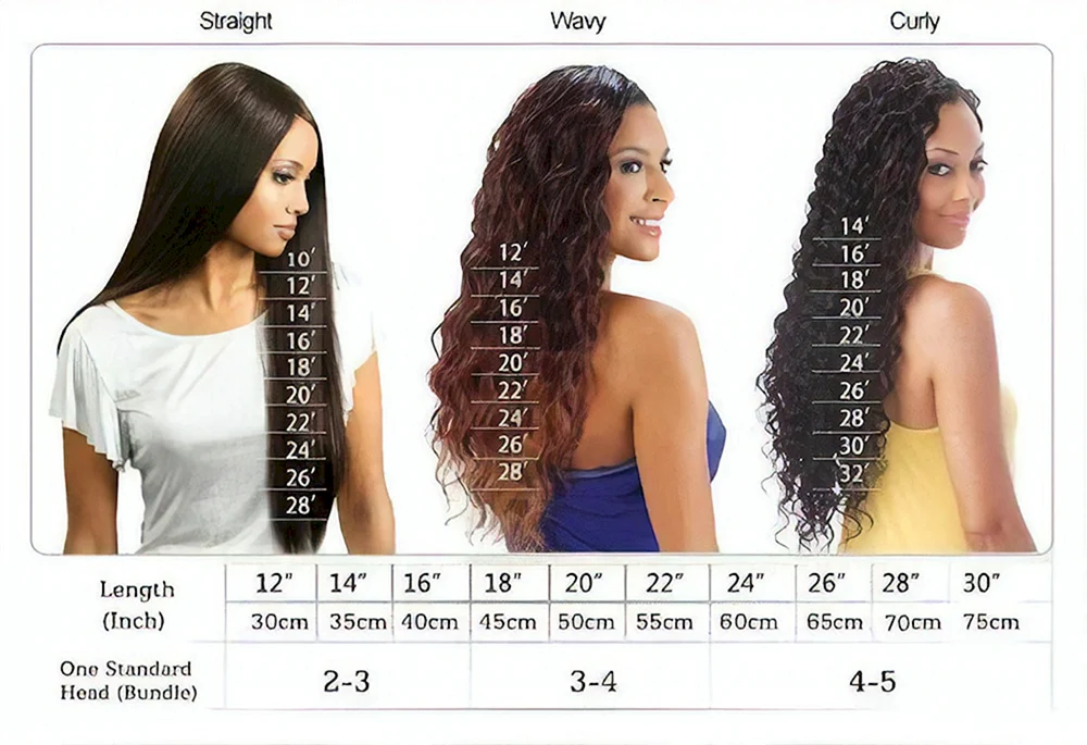 Kurzes Haar mittellanges und langes Haar