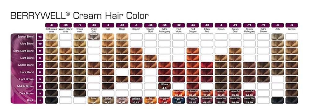 Loreal Preferance Haarfarbe Palette