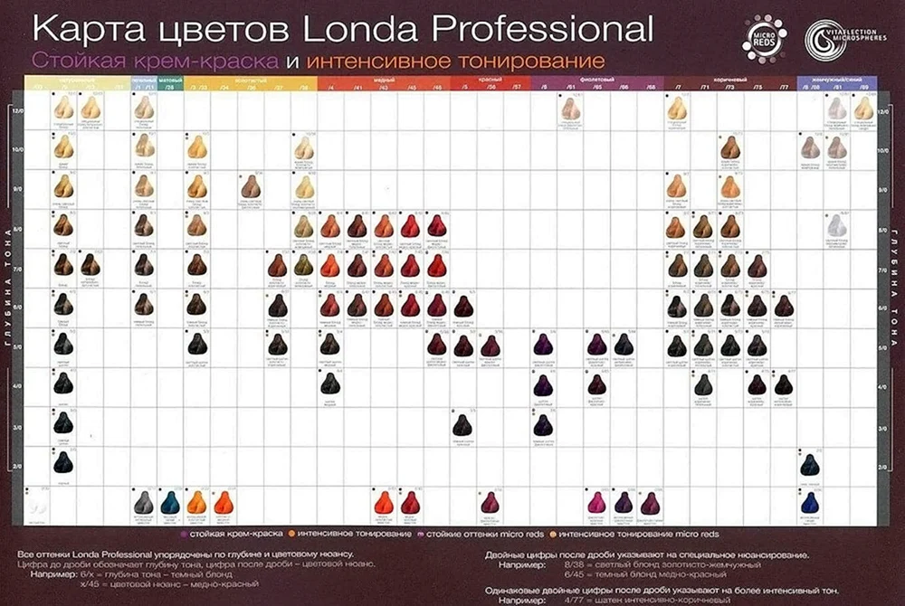 Londa Professionelle Haarfarbpalette