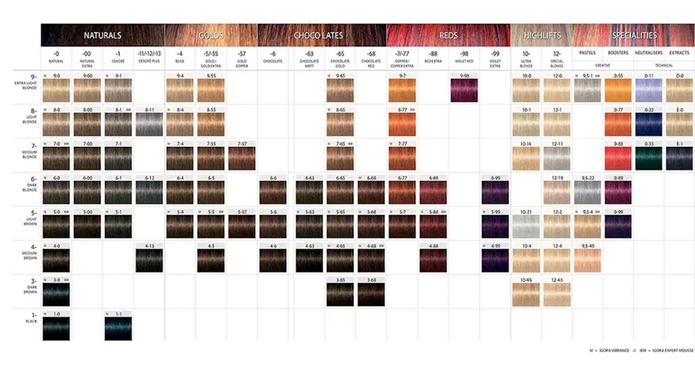 Schwarzkopf Igora Palette