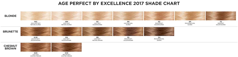 Loreal Excellence Haarfärbe Farbpalette