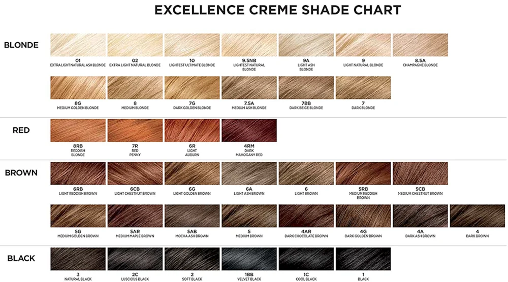 Loreal excelance Haarfärbepalette
