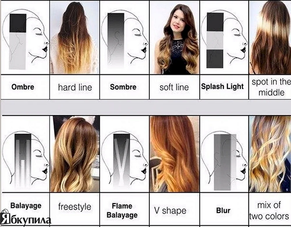 Ombre Balayage Färbetechnik