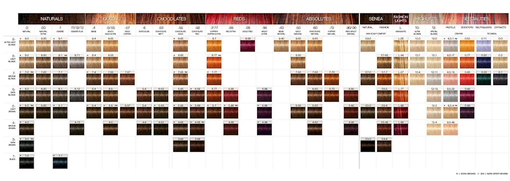 Igora Royal Professionelle Palette