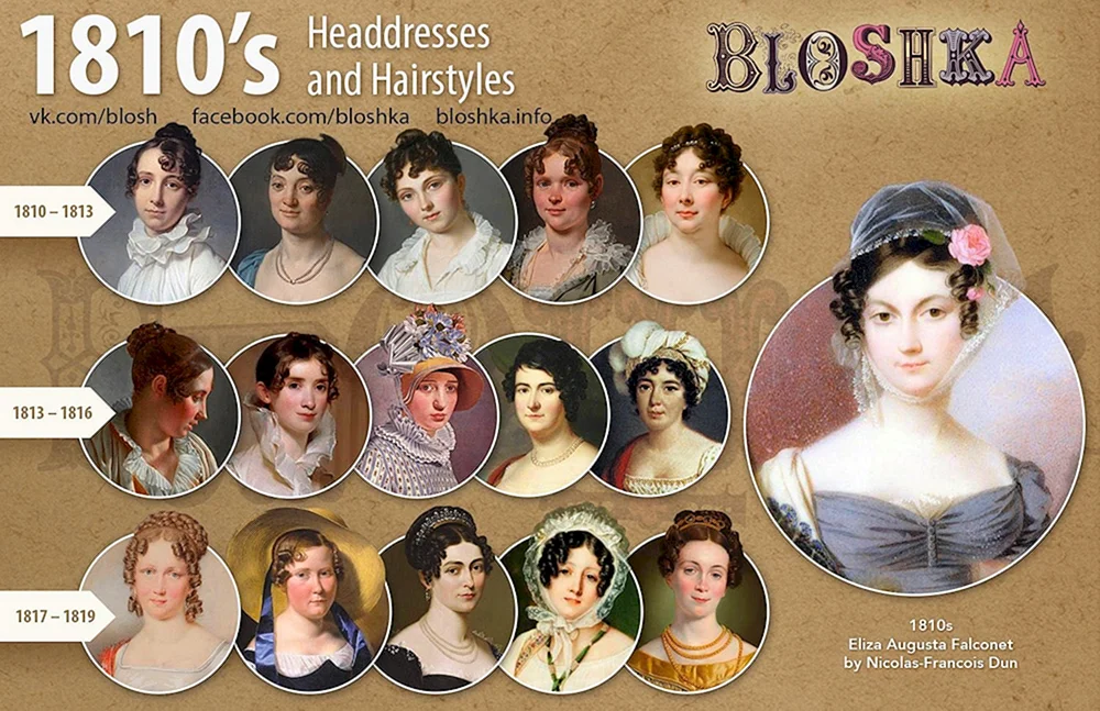 Frauenfrisuren des 19. Jahrhunderts