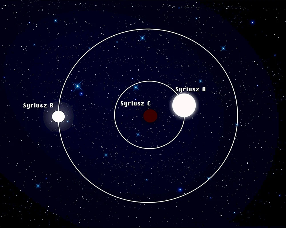 Sirius a und Sirius ein Doppelstern