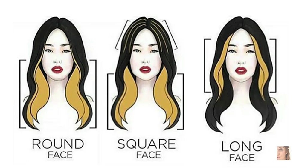 Contouring Gesichtsfärbung
