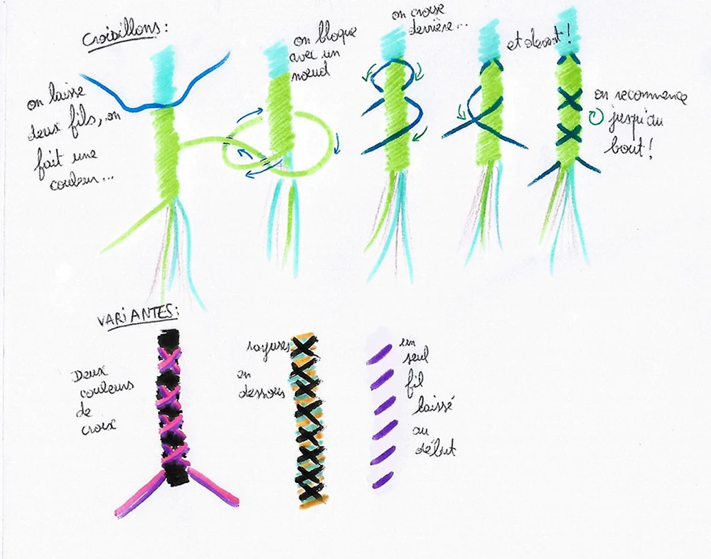 Dread Flechtschema