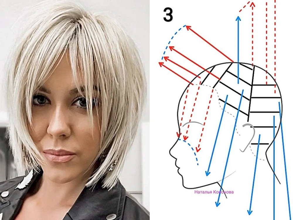 Tutorial für Friseure