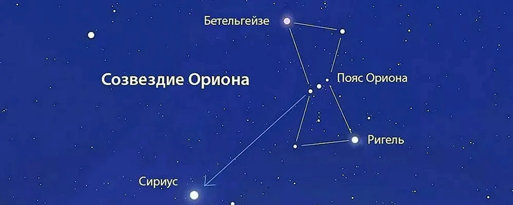 Orion Sternbildname