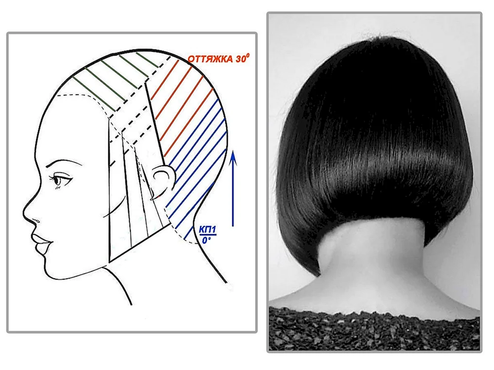 Stufiger Bob mit Asymmetrie