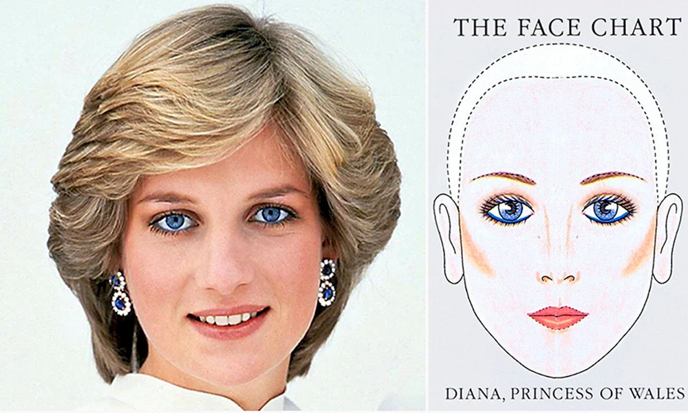 Prinzessin Diana Haarschnitt Schema