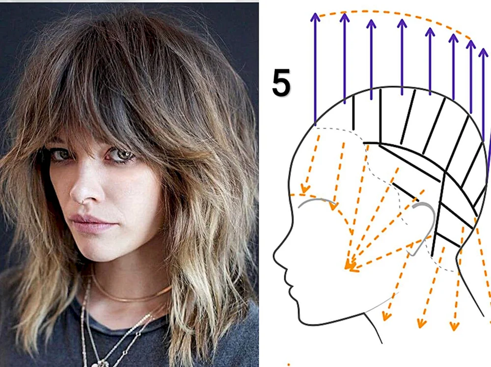 Styles und Frisuren auf Kare