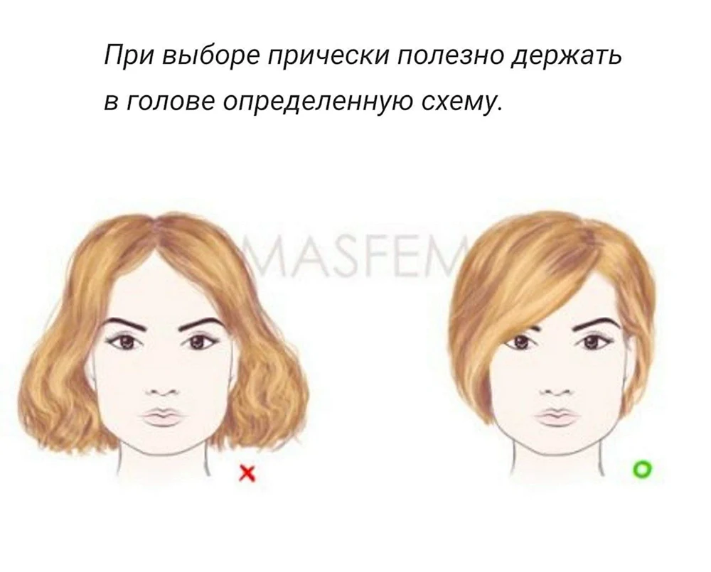 Gesichtsformen